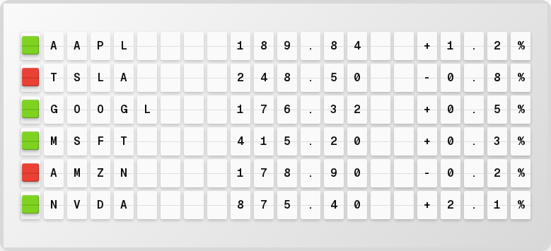 Stock prices displayed on split-flap board